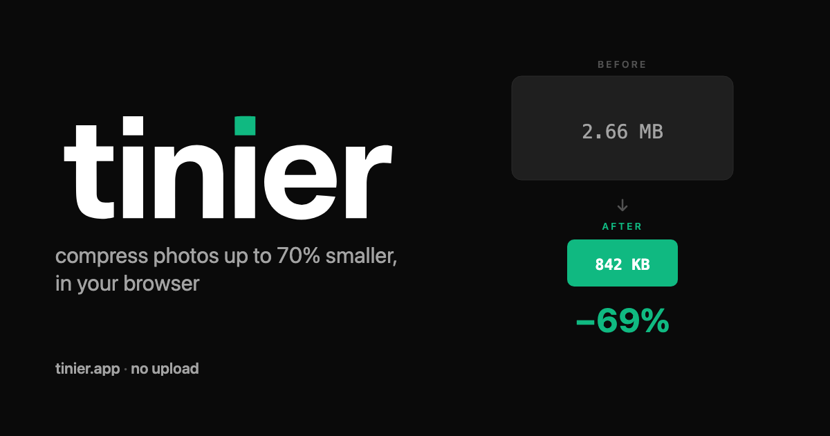 Tinier compressing a 2.66 MB JPG photo down to 842 KB — 69% smaller, in the browser, with no upload